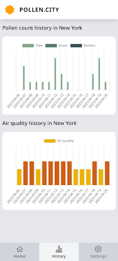 Pollen - Daily updates Screen 2