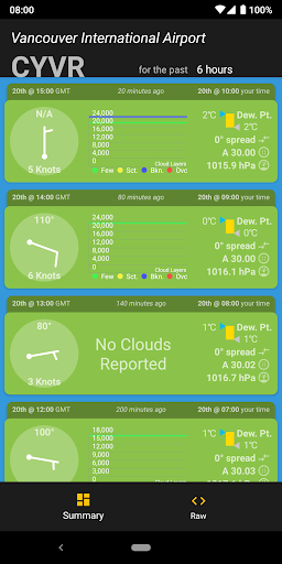 RxMETAR - Weather and Widgets
