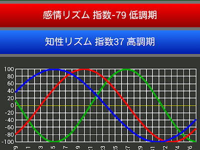 √ バイオリズム 要 注意 日 791032-バイオリズム 要 注意 日