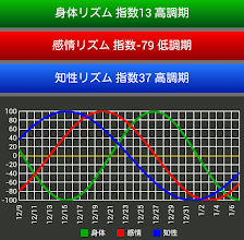 バイオリズム診断 Programme Op Google Play