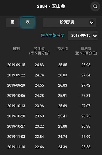 Taiwan Stock AI Prediction Screen 3