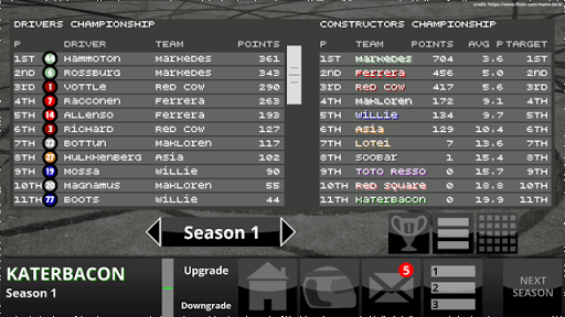 Télécharger Fastest Lap Racing Manager APK MOD (Astuce) screenshots 4