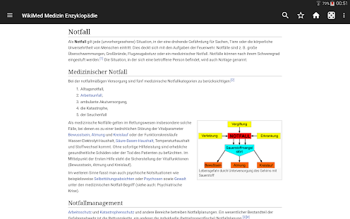WikiMed Offline Screenshot