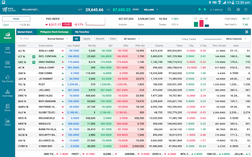 AAA Equities Tablet Screen 2