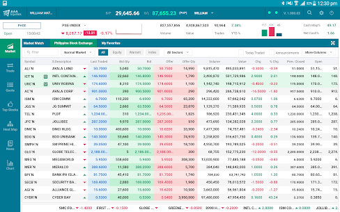AAA Equities Tablet 2