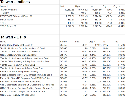 Taiwan Stock Market Shares