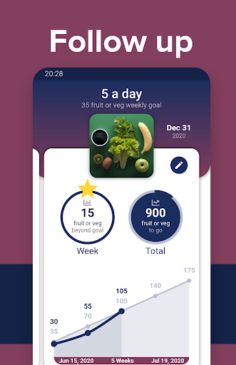 ItGoesApp - Goal tracker Screenshot 4 - AppWisp.com
