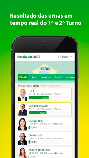 Eleições 2022 BR - Resultados