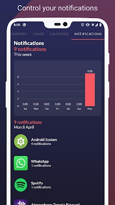 Quantum: App Screen Time Statsのおすすめ画像4