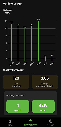 Lectrix Screenshot 2 - AppWisp.com
