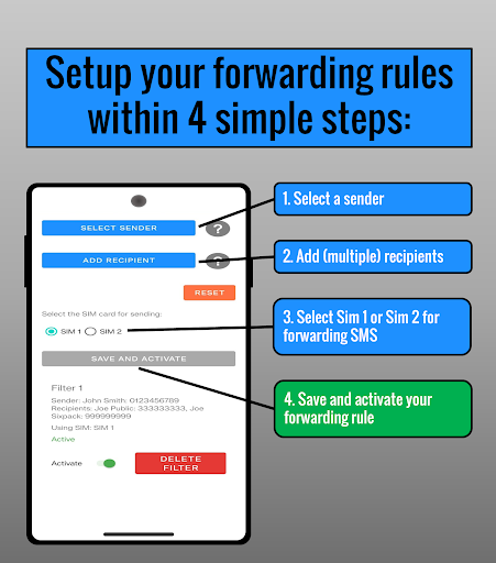 SMS Forwarder - FixShare