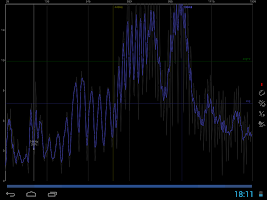 Spectrum RTA - audio analyzing tool