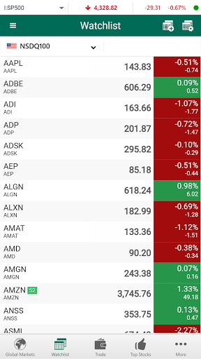 SNB Capital Global Screen 3