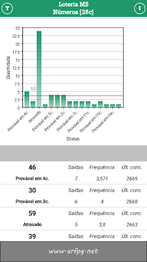 Loteria MS: Mega Estatística Screen 3