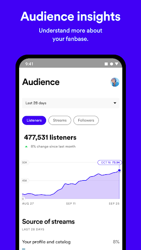 Spotify For Artists - Apps On Google Play