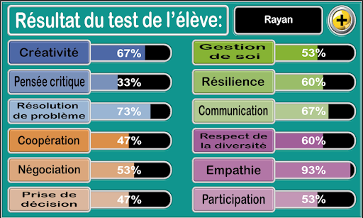 Test des compétences de vie