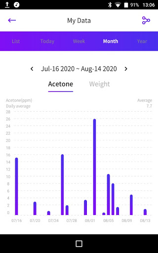 KETOSCAN LITE Screen 3