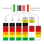 Cover Image of Download Resistor Color Code Calculator  APK