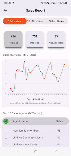 MI Insights Screen 2
