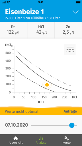 Wocklum Chemie Screen 3