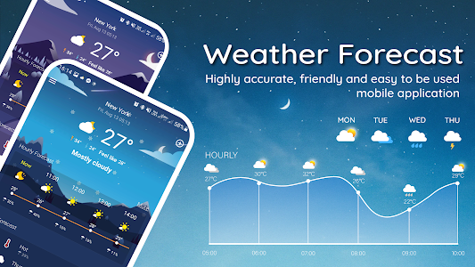 Weather Forecast, Live Weather Unknown