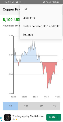 Copper Price Screen 2