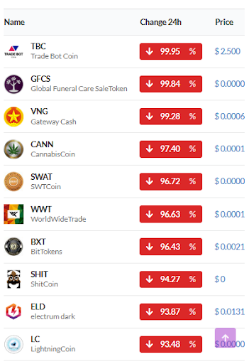 Cryptocurrency - Cryptocurrency Prices - Bitcoin