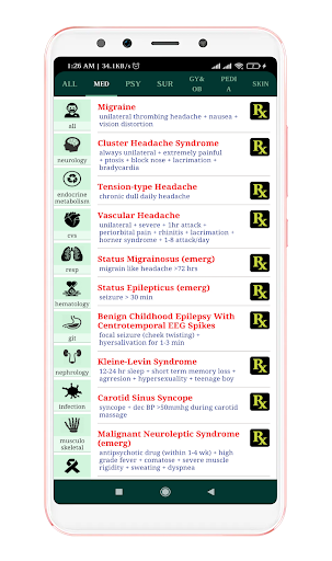 DrugRx (disease,diagnosis) Screen 3
