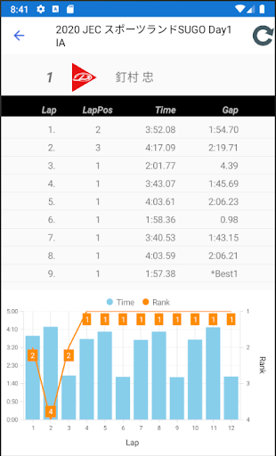WS LiveResults Screen 2