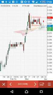 ChartNexus Stocks Charts 1.2022051120 screenshots 4