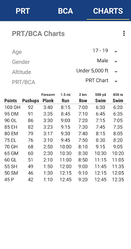 22-navy-prt-bike-calculator-mariettabrenton