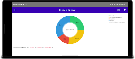 Android application Insights screenshort