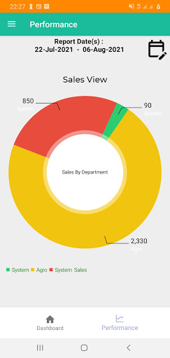 Bitshopos - POS and Accounting Screen 3