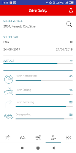 Vodafone Smart Track Screen 2