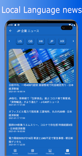 Rivershape stock market inves