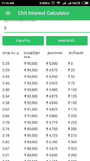 Chit Interest Calculator Screen 3