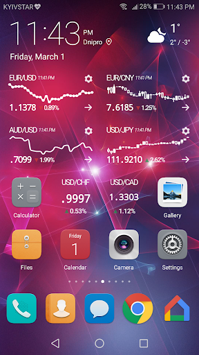 Forex widget android forex strategy revenge