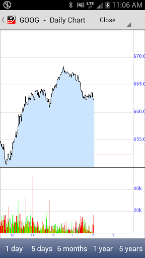 Stockwatch Ticker Screen 2