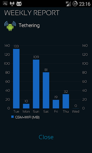 Mobile Counter  Internet Data usage   Roaming