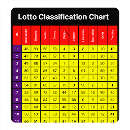 Icon image Lotto Classification Chart