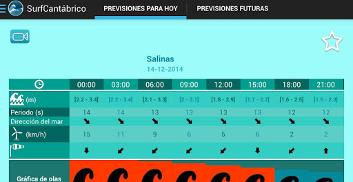 SurfCantabrico Screen 2