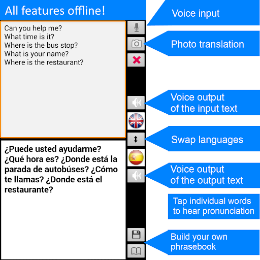 Offline Translator: Spanish-English Free Translate 2.9710 Screenshots 2