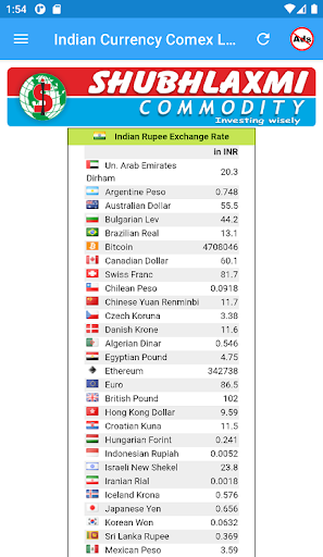 Indian Currency, Comex & LME Screenshot