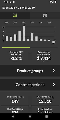 Android application GDT Results screenshort