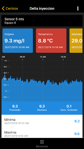 AquaView Screen 3