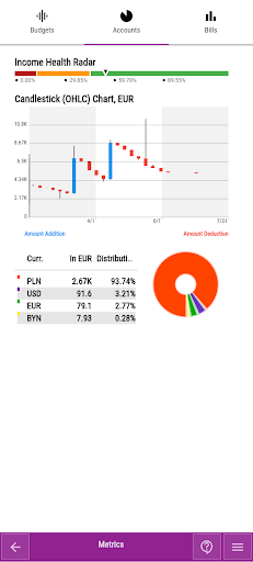 Fingrom Budget Tracker