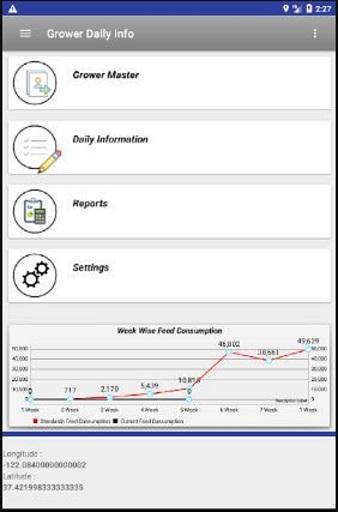 Android application Grower Daily Info screenshort