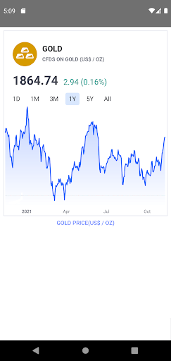 Android application Gold Price Live screenshort