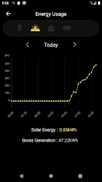 iCAN NetZero