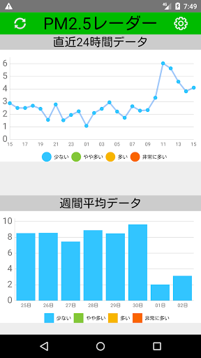 PM2.5レーダー Screen 2